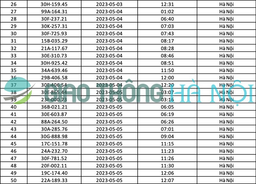 Hà Nội: Danh sách ô tô bị phạt nguội tháng 5/2023 - Ảnh 2