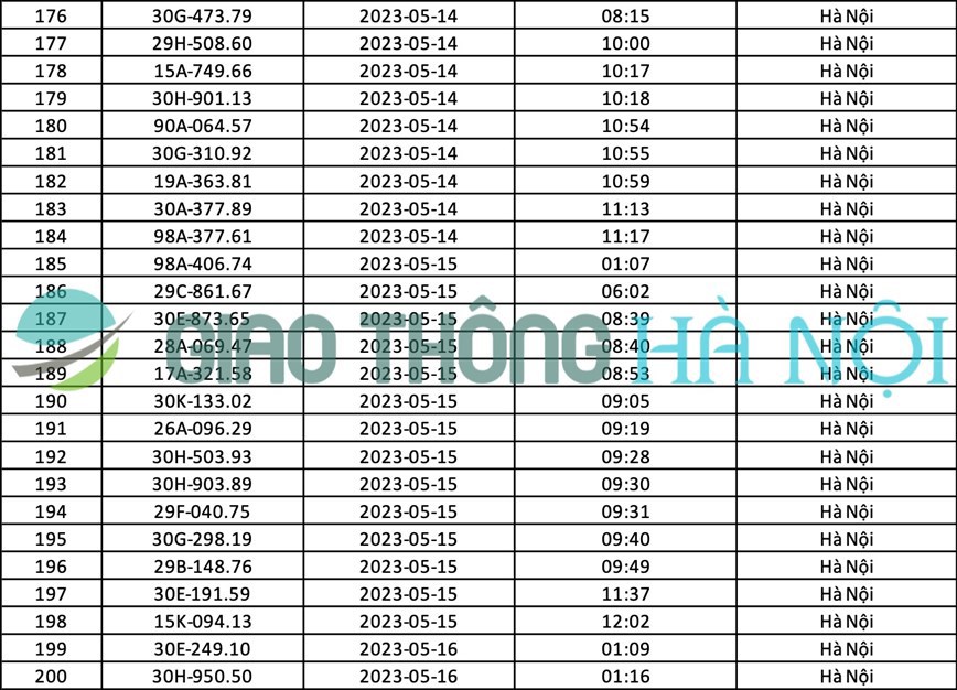 Hà Nội: Danh sách ô tô bị phạt nguội tháng 5/2023 - Ảnh 8