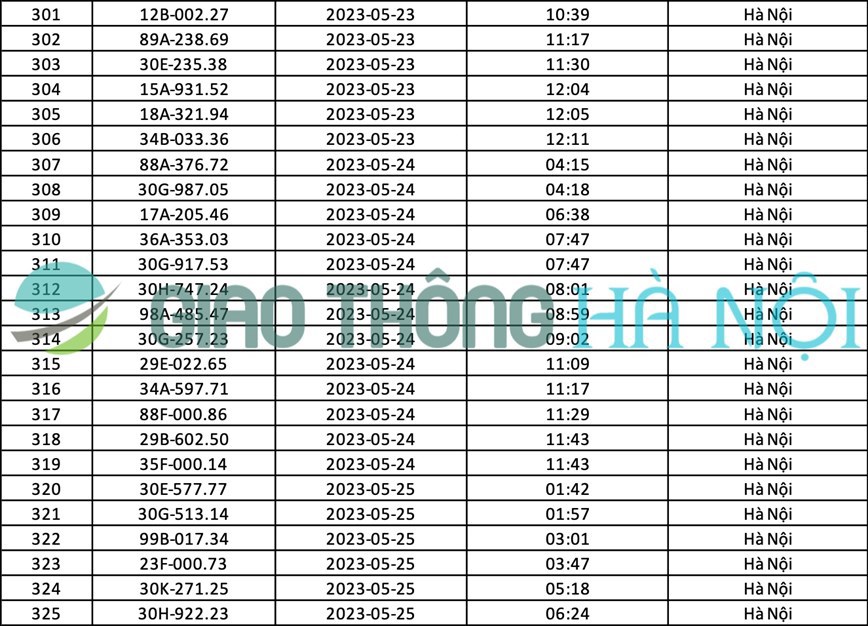 Hà Nội: Danh sách ô tô bị phạt nguội tháng 5/2023 - Ảnh 13