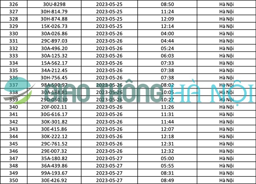 Hà Nội: Danh sách ô tô bị phạt nguội tháng 5/2023 - Ảnh 14