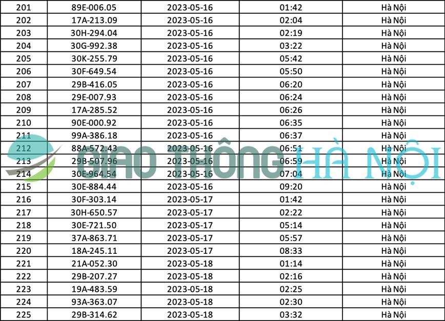 Hà Nội: Danh sách ô tô bị phạt nguội tháng 5/2023 - Ảnh 9