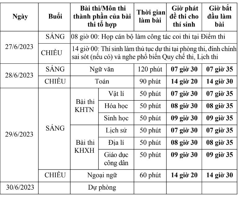 Lịch thi tốt nghiệp THPT 2023