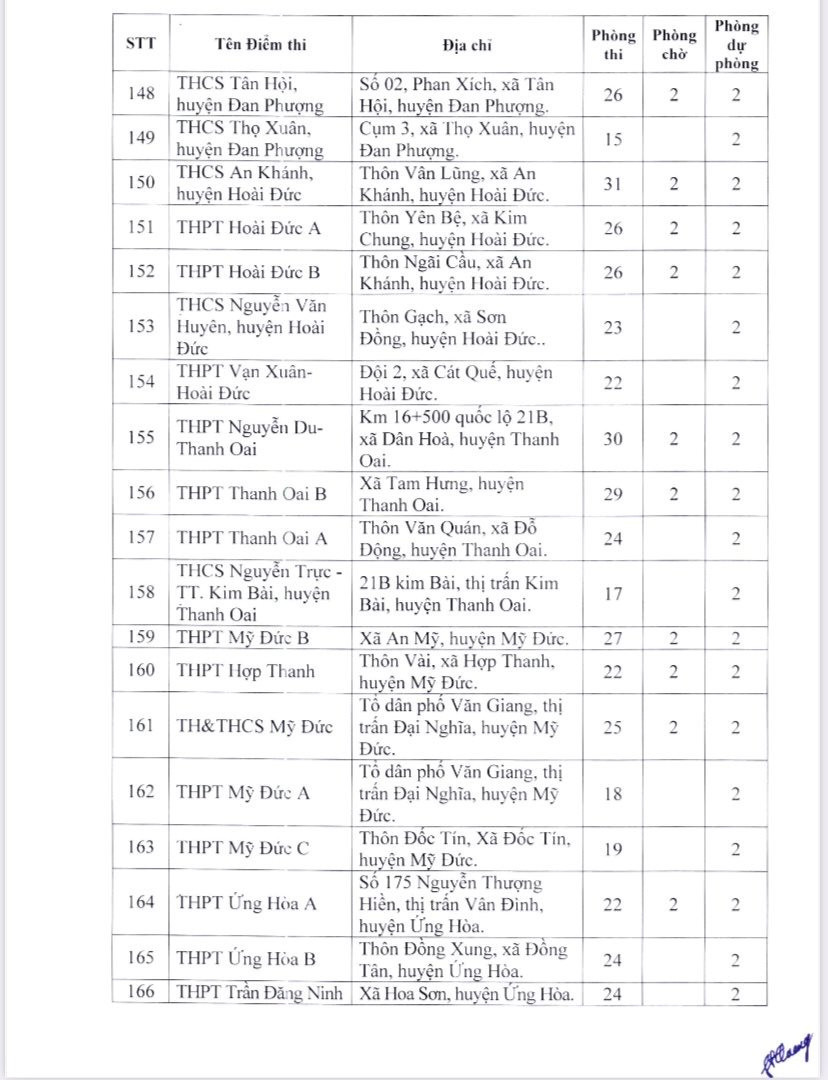 Danh sách 189 điểm thi tốt nghiệp THPT năm 2023 tại Hà Nội - Ảnh 10
