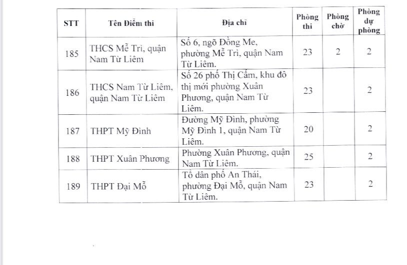 Danh sách 189 điểm thi tốt nghiệp THPT năm 2023 tại Hà Nội - Ảnh 12