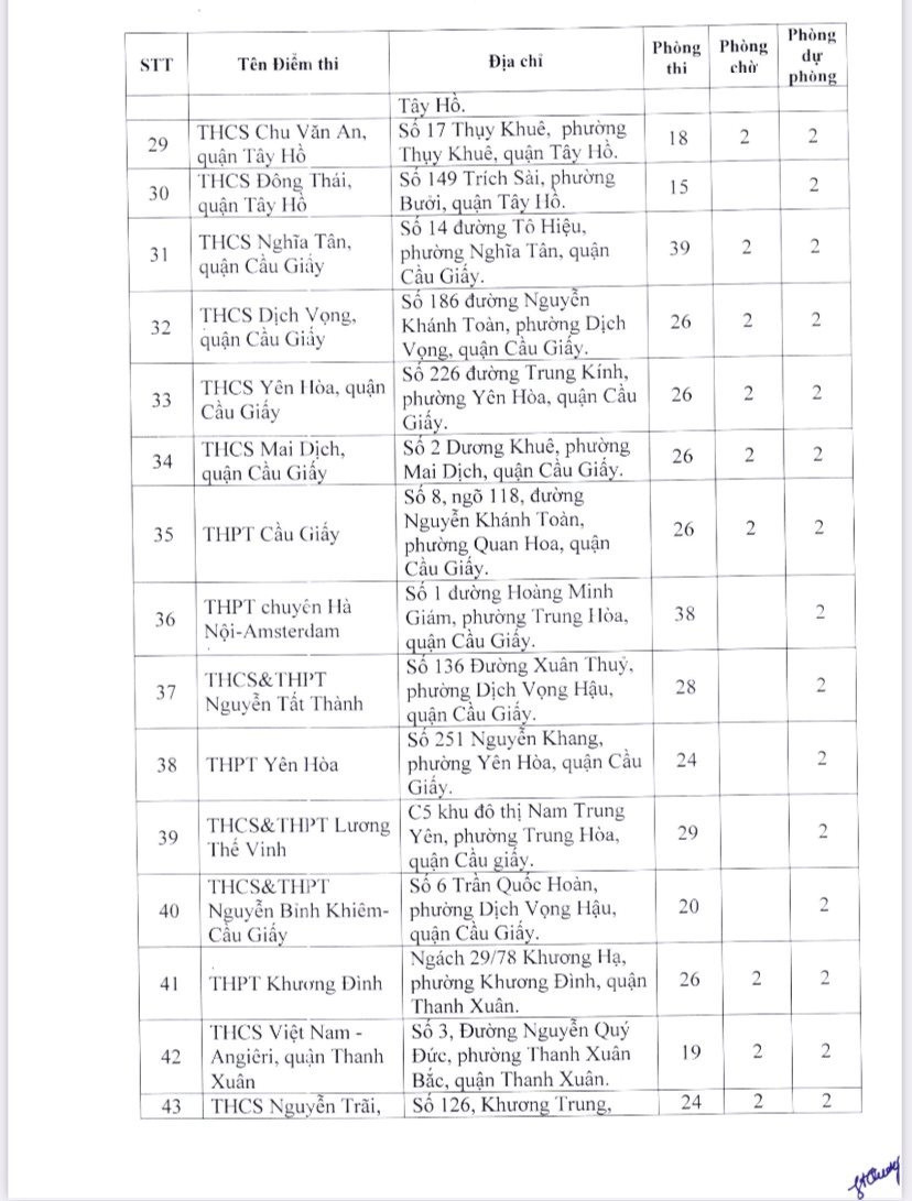 Danh sách 189 điểm thi tốt nghiệp THPT năm 2023 tại Hà Nội - Ảnh 3