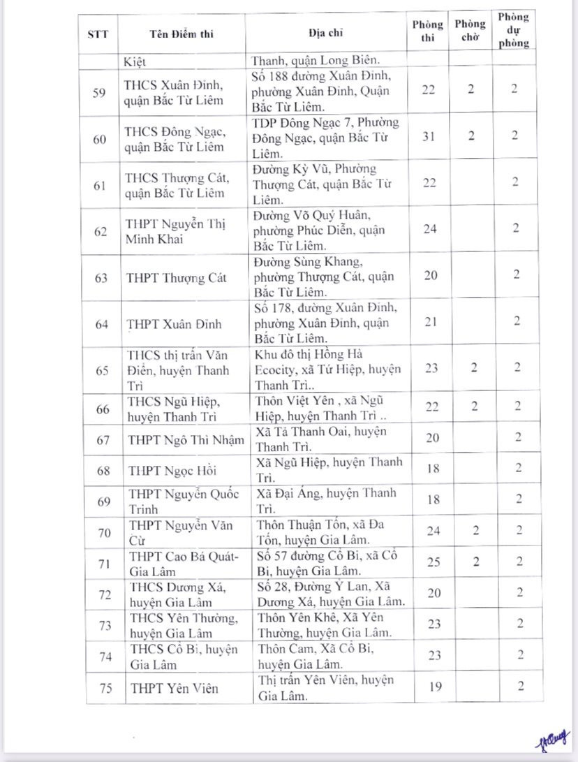 Danh sách 189 điểm thi tốt nghiệp THPT năm 2023 tại Hà Nội - Ảnh 5