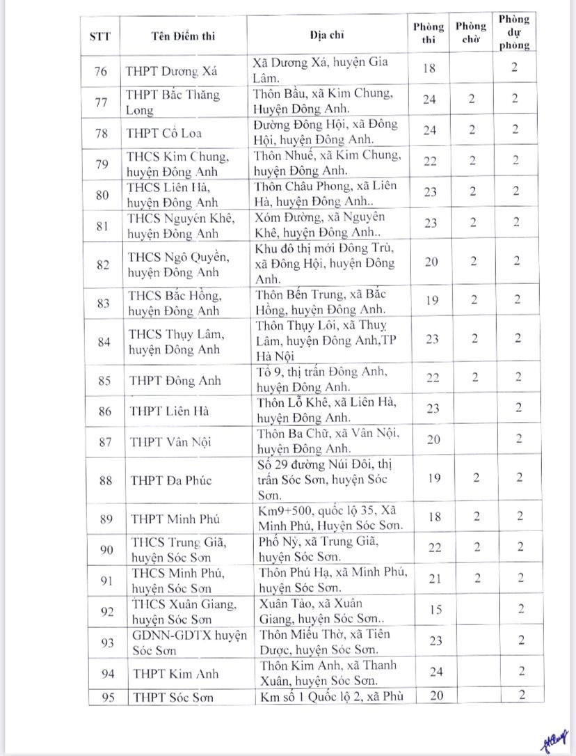 Danh sách 189 điểm thi tốt nghiệp THPT năm 2023 tại Hà Nội - Ảnh 6