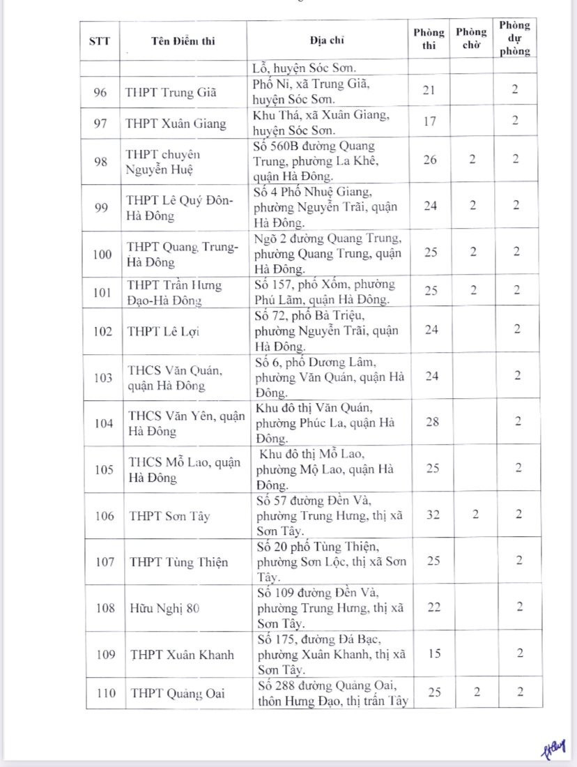 Danh sách 189 điểm thi tốt nghiệp THPT năm 2023 tại Hà Nội - Ảnh 7