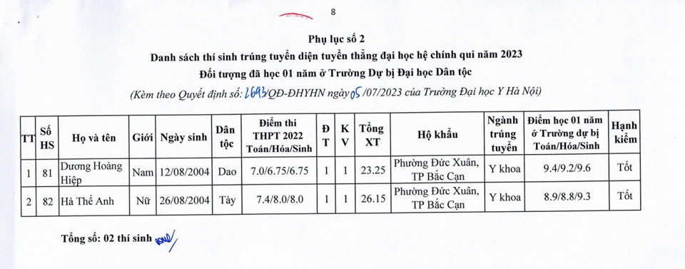 Danh s&aacute;ch 129 th&iacute; sinh được tuyển thẳng v&agrave;o Trường ĐH Y H&agrave; Nội năm 2023