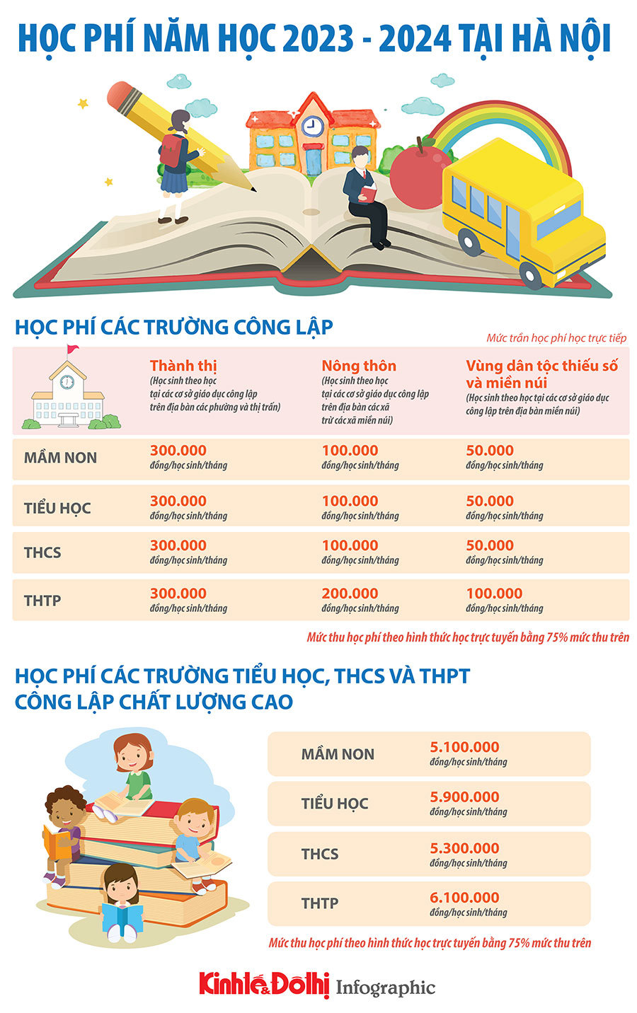 Học phí năm học 2023 - 2024 tại Hà Nội - Ảnh 1