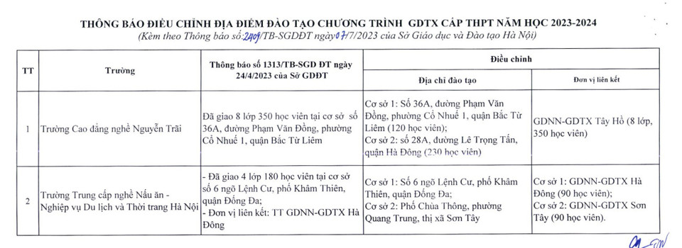 Bổ sung địa điểm đ&agrave;o tạo của 2 trường nghề