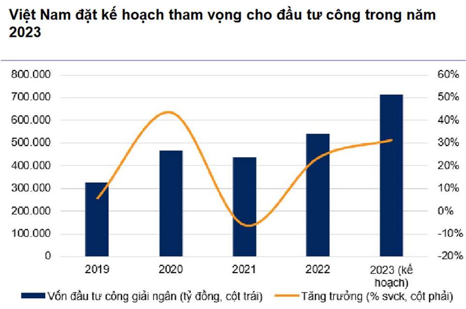 Chọn cổ phiếu ngành nào sinh lời đầu tư cho nửa cuối năm 2023? - Ảnh 1