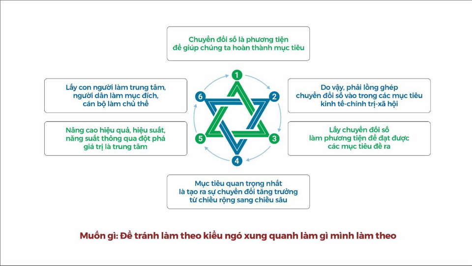 Mơ hồ chuyển đổi số doanh nghiệp sẽ khó cạnh tranh  - Ảnh 3