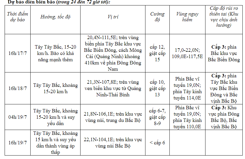 Bão số 1 đang mạnh lên, di chuyển nhanh, gió giật cấp 14 gần tâm bão - Ảnh 1