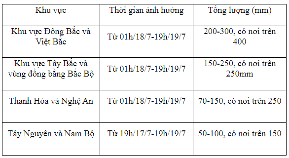 Dự báo thời tiết ngày 18/7/2023:Hà Nội mưa to, gió lớn, nhiệt độ giảm mạnh - Ảnh 1