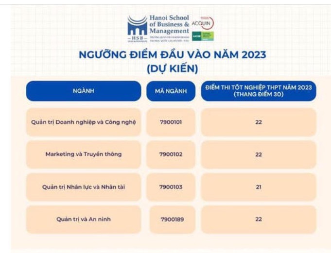 3 trường ĐH đầu tiên  phía Bắc công bố điểm sàn bằng điểm thi tốt nghiệp - Ảnh 1