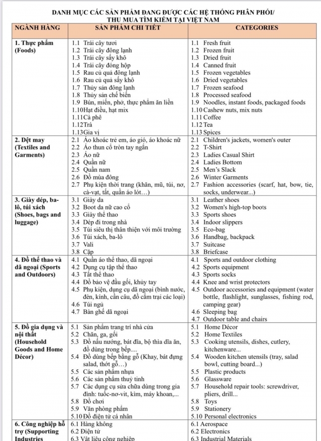 Danh mục c&aacute;c sản phẩm đang được c&aacute;c hệ thống ph&acirc;n phối t&igrave;m kiếm tại Việt Nam. Ảnh: moit.gov.vn