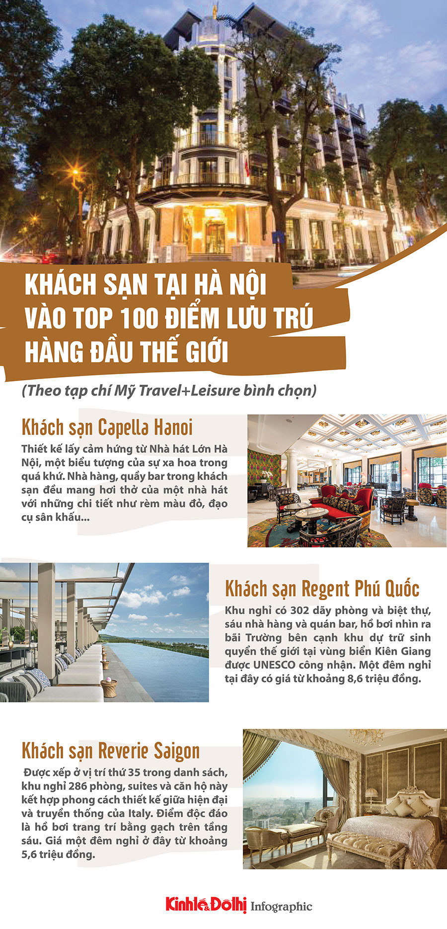 Khách sạn tại Hà Nội vào top 100 điểm lưu trú hàng đầu thế giới - Ảnh 1