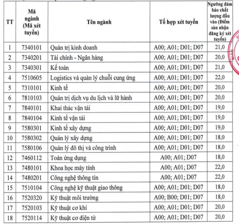 Điểm sàn khối ngành kinh tế, giao thông, hành chính, kiến trúc năm 2023 - Ảnh 11