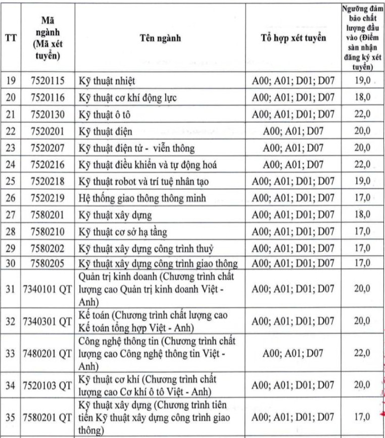 Điểm sàn khối ngành kinh tế, giao thông, hành chính, kiến trúc năm 2023 - Ảnh 12