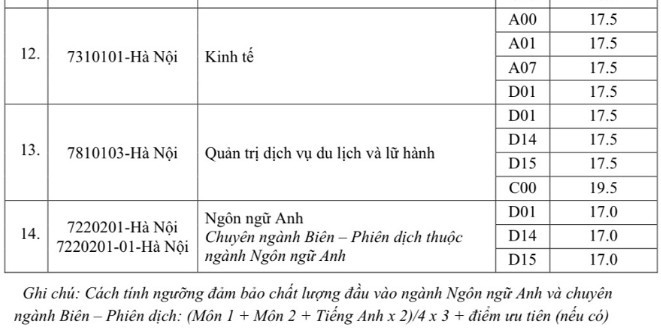 Điểm sàn khối ngành kinh tế, giao thông, hành chính, kiến trúc năm 2023 - Ảnh 8