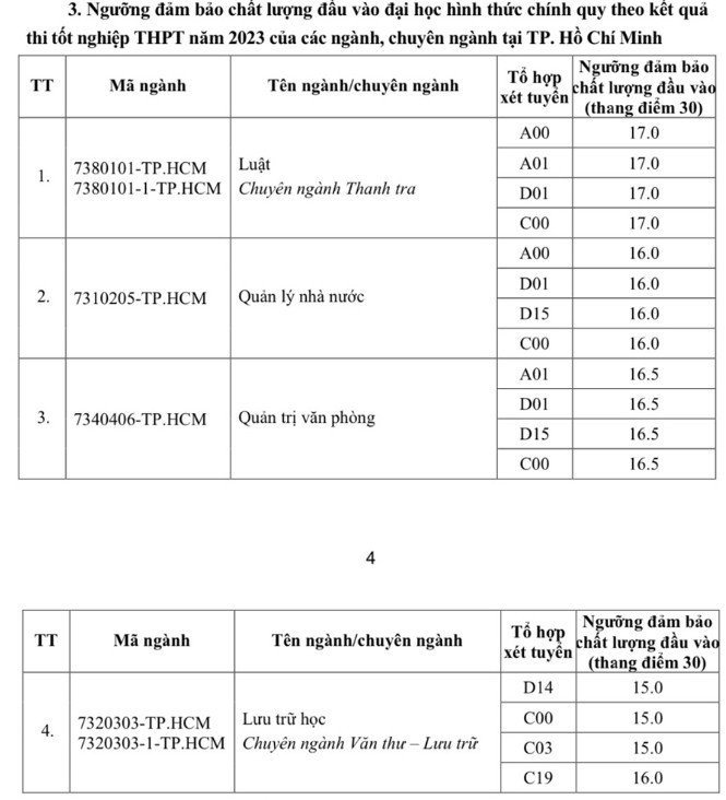 Điểm sàn khối ngành kinh tế, giao thông, hành chính, kiến trúc năm 2023 - Ảnh 10