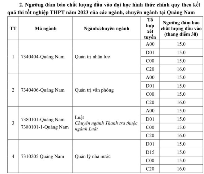 Điểm sàn khối ngành kinh tế, giao thông, hành chính, kiến trúc năm 2023 - Ảnh 9