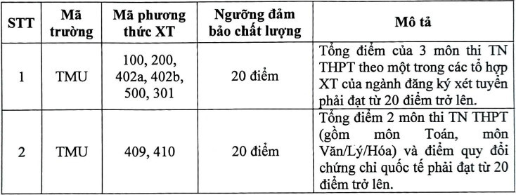 Điểm sàn khối ngành kinh tế, giao thông, hành chính, kiến trúc năm 2023 - Ảnh 3