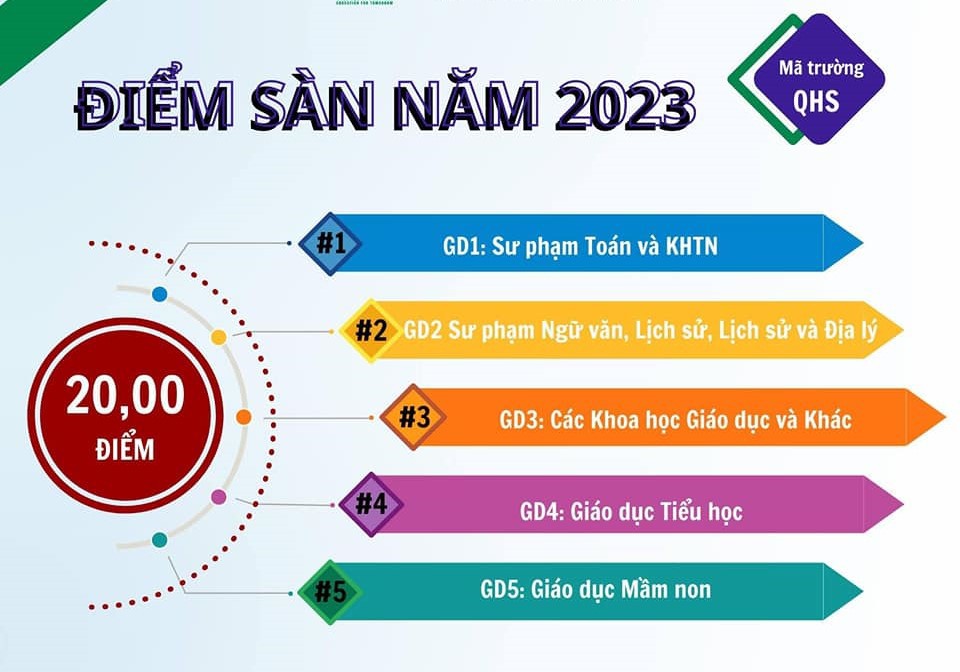 Ngưỡng điểm sàn ĐH Giáo dục - ĐHQGHN