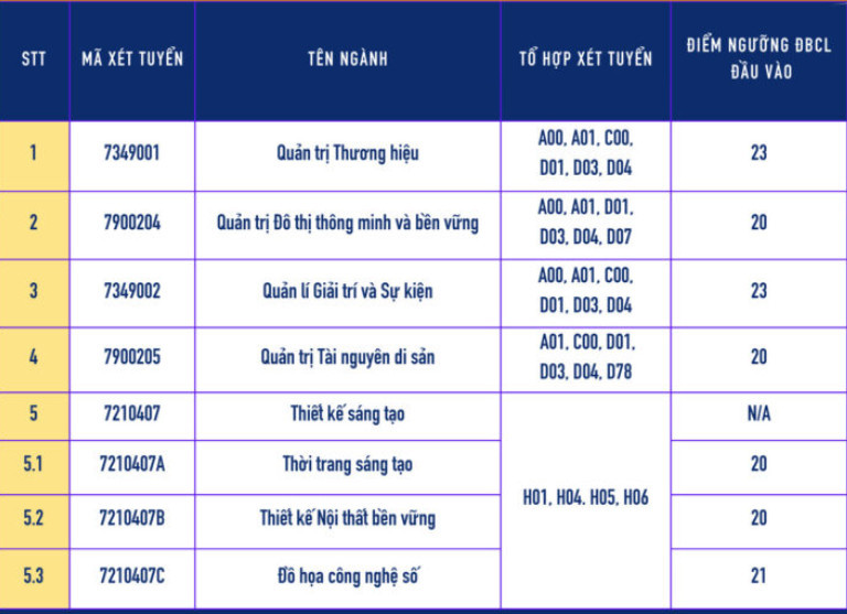 Điểm sàn Khoa các khoa học liên ngành - ĐHQGHN