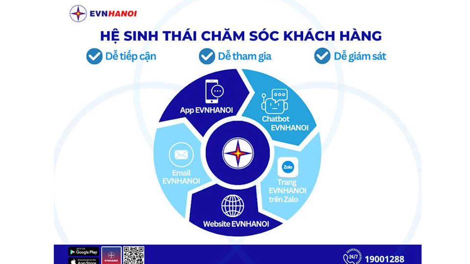 Một số khu vực bị tạm ngừng cấp điện ngày cuối tuần - Ảnh 1