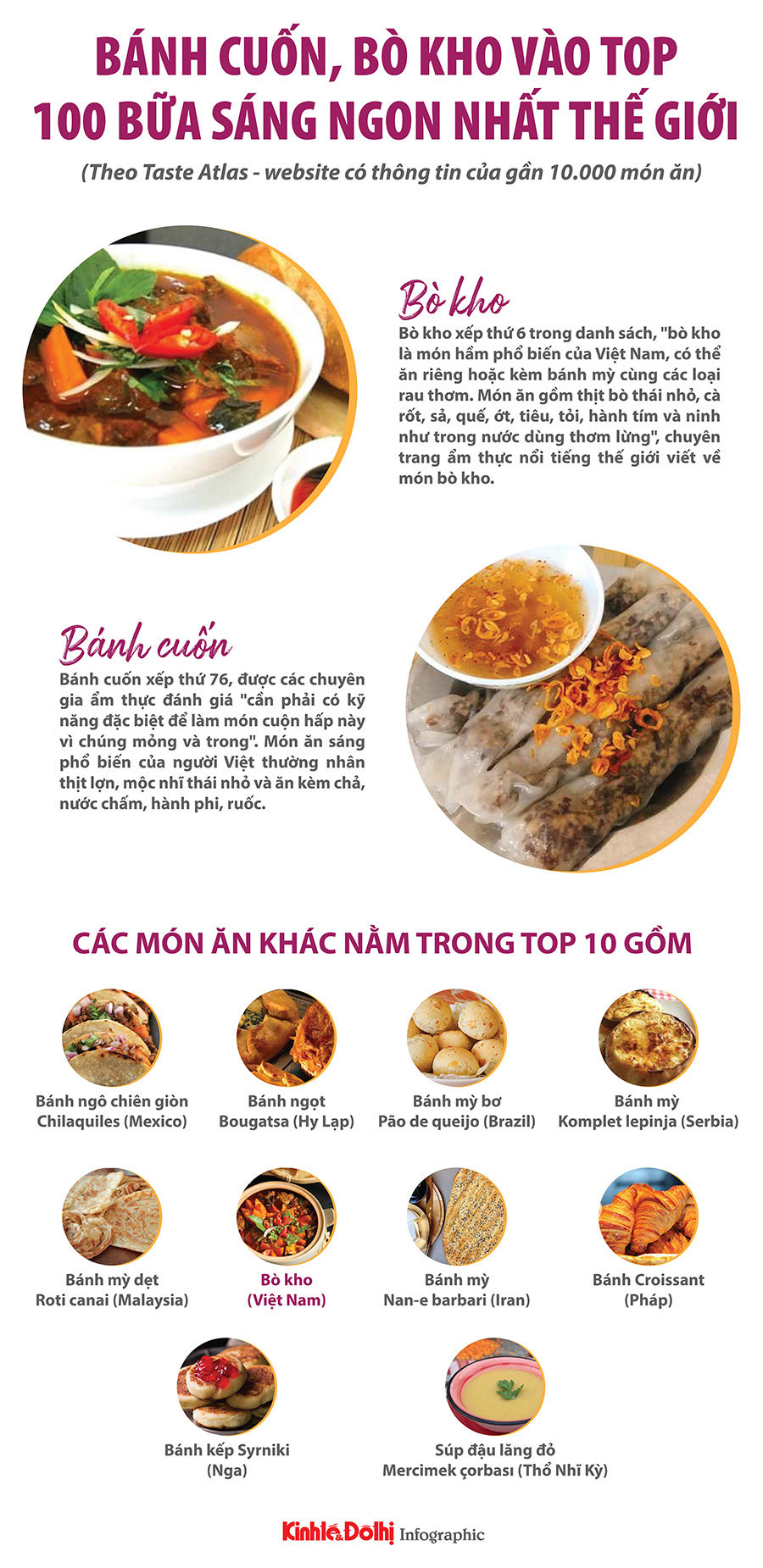 Việt Nam có hai món ăn vào top 100 bữa sáng ngon nhất thế giới - Ảnh 1