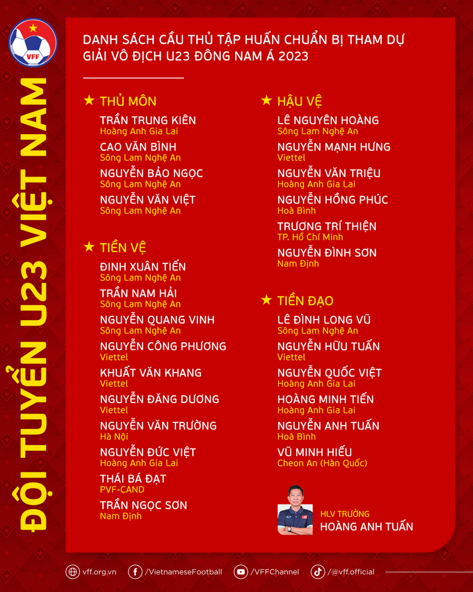 HLV Hoàng Anh Tuấn gọi cầu thủ độ tuổi U18 hội quân cùng U23 Việt Nam - Ảnh 1