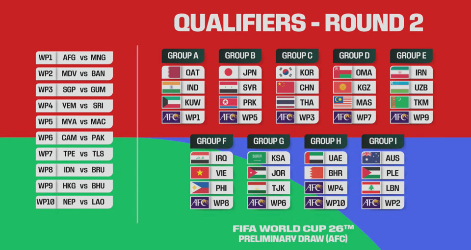 Kết quả bốc thăm vòng loại thứ hai World Cup 2026 khu vực châu Á