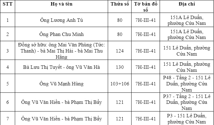 UBND quận Hoàn Kiếm: Thông báo cưỡng chế thực hiện quyết định kiểm đếm bắt buộc - Ảnh 1