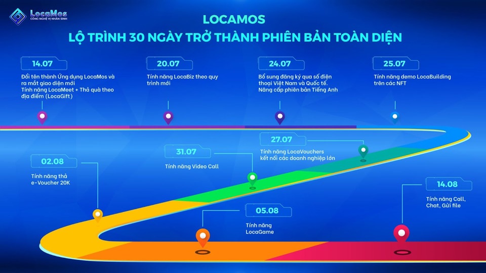 Hệ sinh thái của LocaMos mang đến nhiều tiện ích cho doanh nghiệp nhờ công nghệ. Ảnh: Hoàng Anh