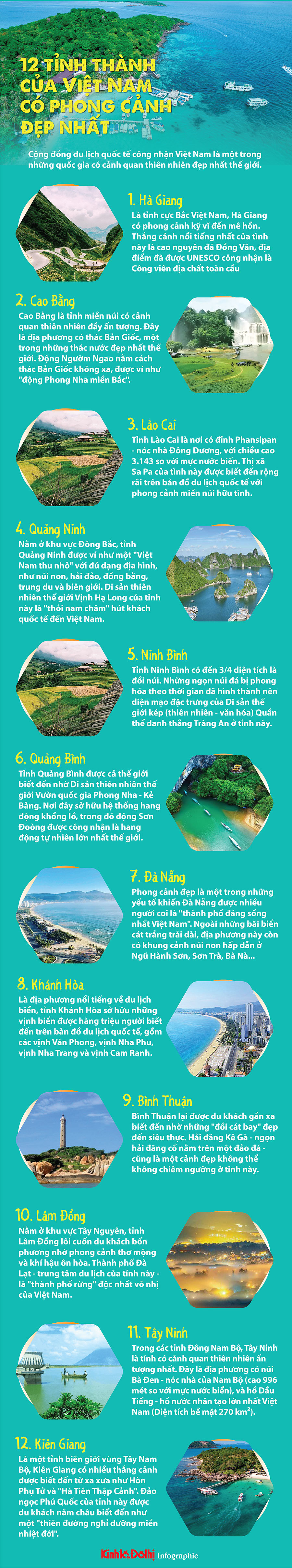 12 tỉnh, thành của Việt Nam có phong cảnh đẹp nhất trên thế giới - Ảnh 1