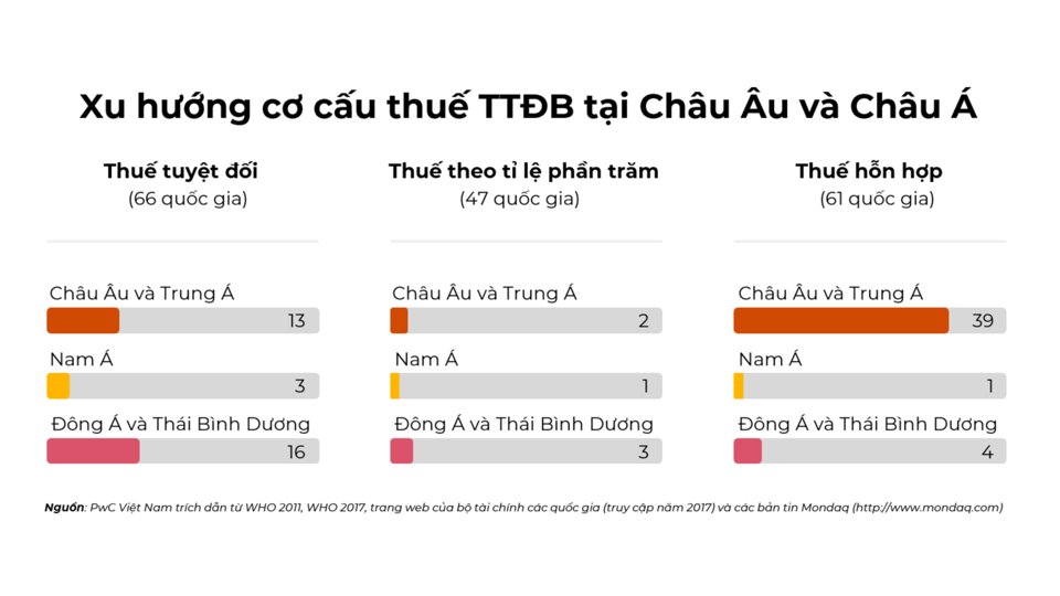 Giải pháp từ kinh nghiệm quốc tế - Ảnh 1