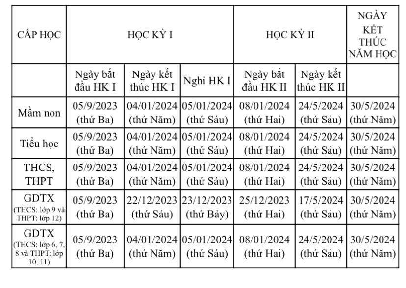 Dự kiến khung kế hoạch thời gian năm học 2023-2024 của H&agrave; Nội