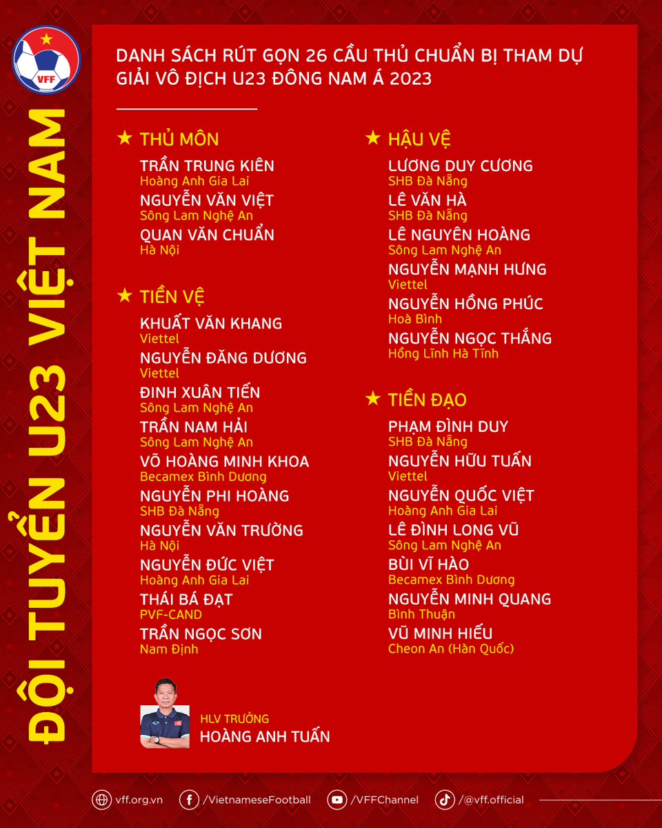 U23 Việt Nam lên đường sang Thái Lan dự Giải U23 Đông Nam Á 2023 - Ảnh 1