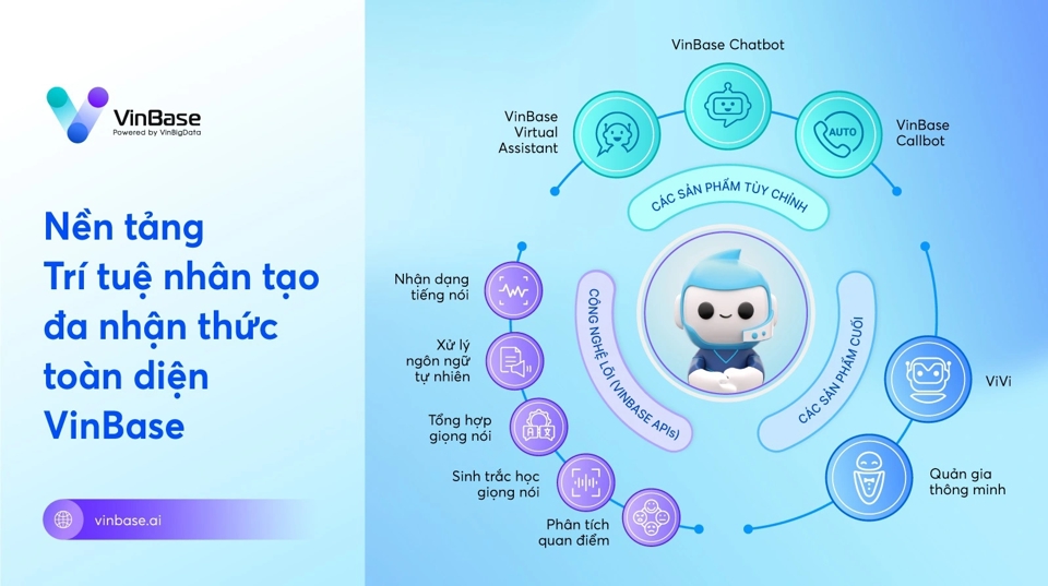 VinBigdata phát triển thành công công nghệ AI tạo sinh - Ảnh 1