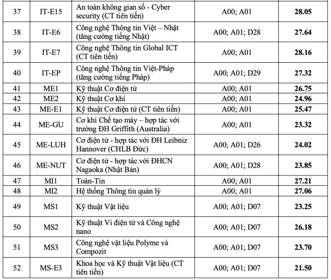 Hơn 50 trường đại học công bố điểm chuẩn năm 2023 - Ảnh 6