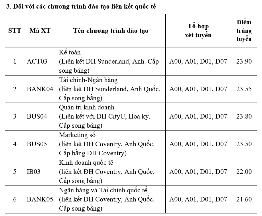 Hơn 50 trường đại học công bố điểm chuẩn năm 2023 - Ảnh 2