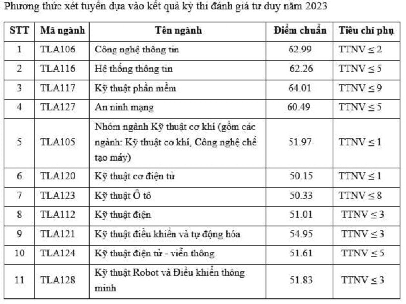 Điểm chuẩn nhóm ngành Nông, lâm nghiệp và Thủy lợi 2023 - Ảnh 8