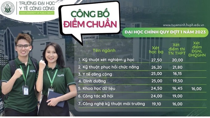 Điểm chuẩn Trường ĐH Y tế c&ocirc;ng cộng 2023