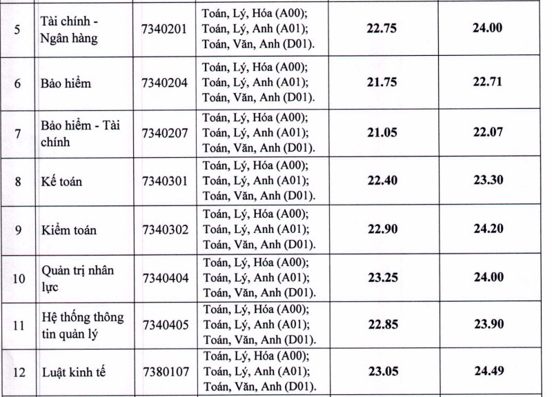 Ngành công tác xã hội và đoàn thể có điểm chuẩn khoảng 7 điểm/môn - Ảnh 3