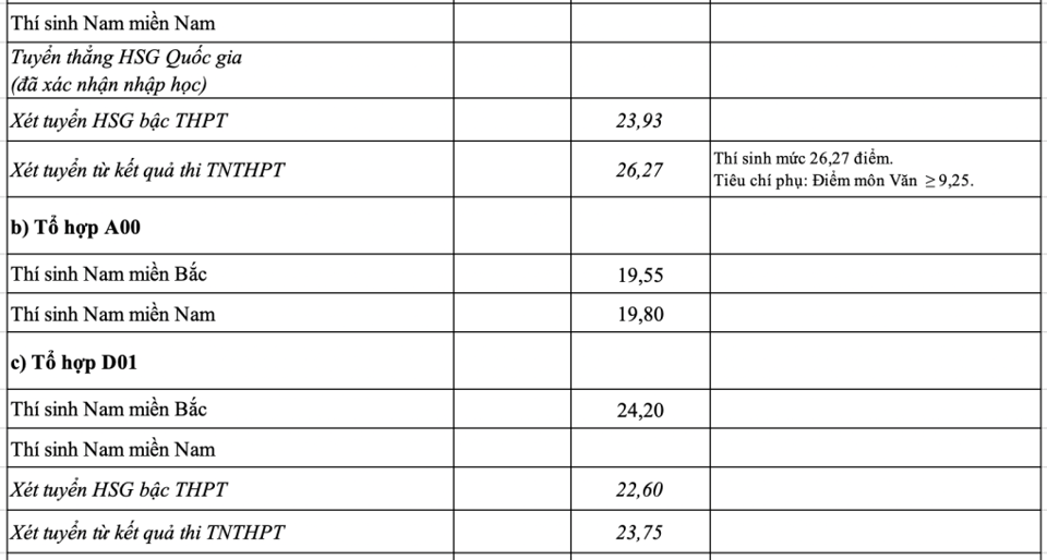 Điểm chuẩn 17 trường quân đội năm 2023 - Ảnh 12