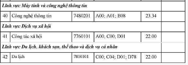 Điểm chuẩn ngành Sư phạm Lịch sử gây bất ngờ trong khối đào tạo giáo viên - Ảnh 14