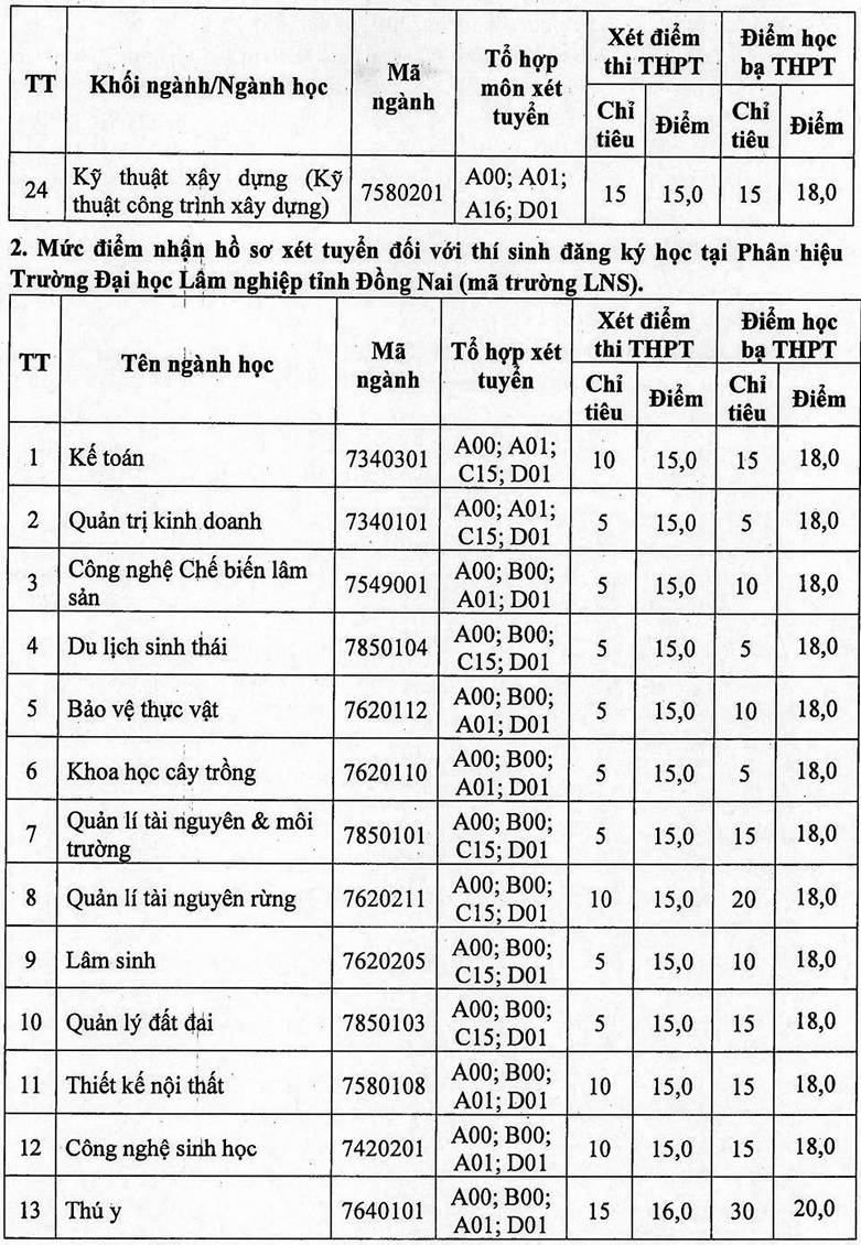 Tuyển bổ sung: Trường tuyển nhỏ giọt, trường thêm hàng nghìn chỉ tiêu - Ảnh 3