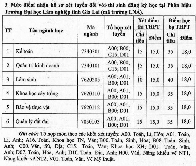 Tuyển bổ sung: Trường tuyển nhỏ giọt, trường thêm hàng nghìn chỉ tiêu - Ảnh 4